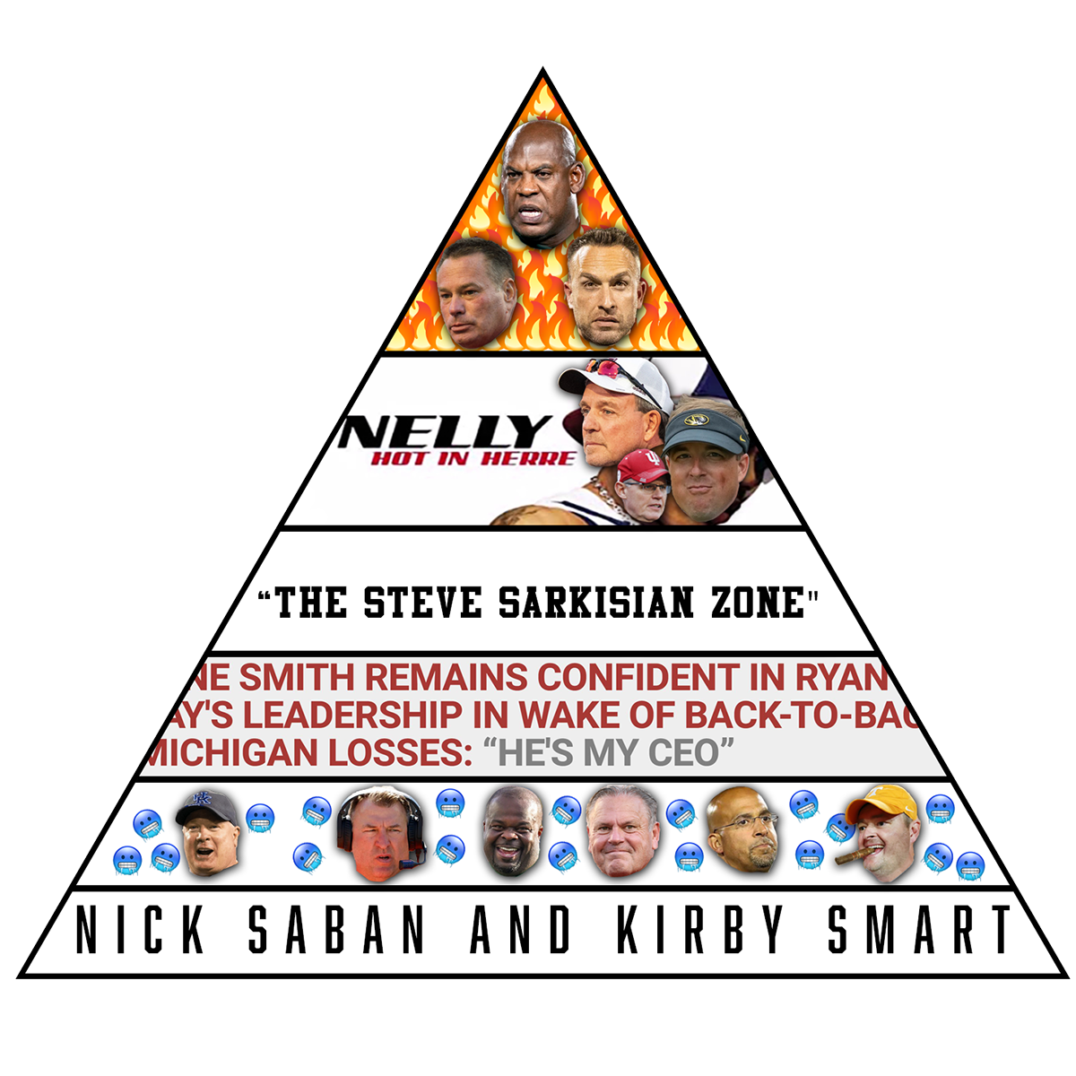 2023 College Football Head Coach Hot Seat Rankings